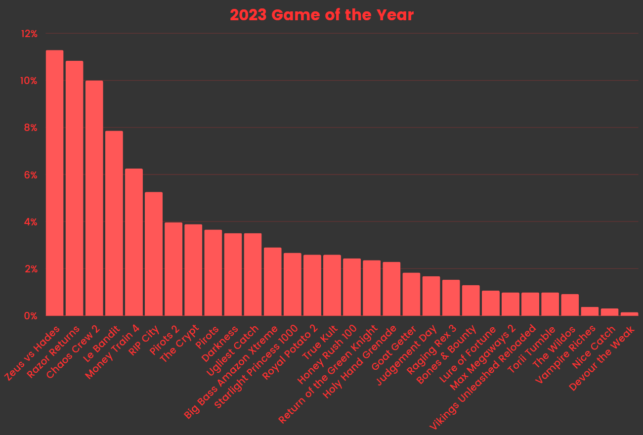 game 2023